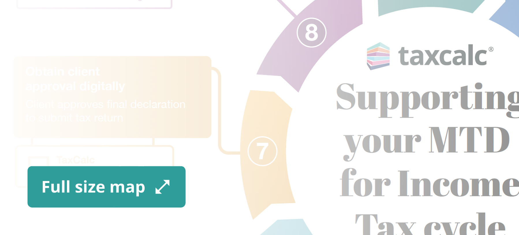 MTD for Income Tax cycle