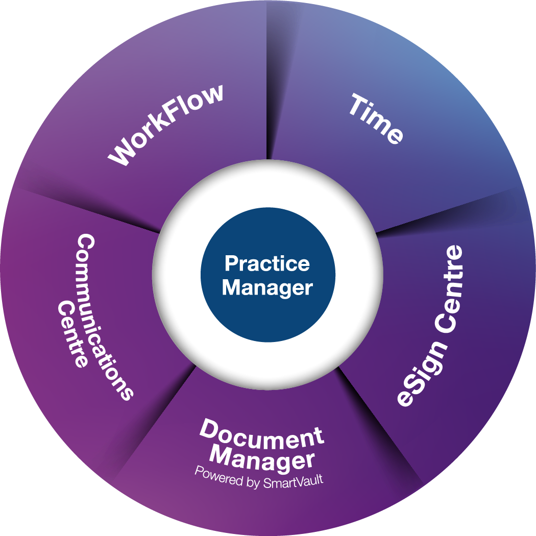 Accountancy Practice Management Solutions